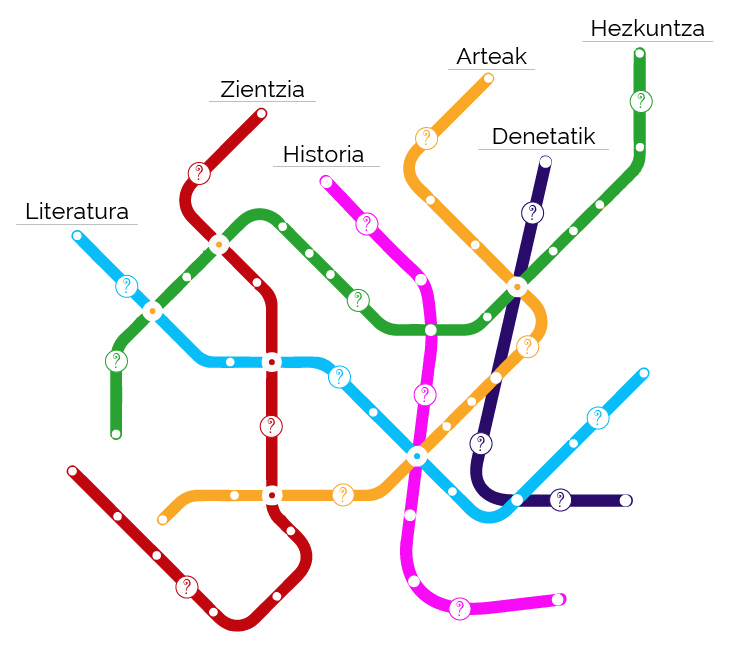 Metro mapa